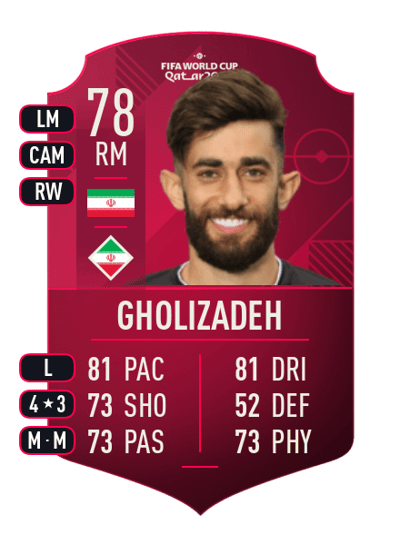 Ali Gholizadeh World Cup Player 78 OVR