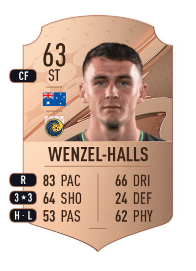 Dylan Wenzel-Halls Rare 63 OVR