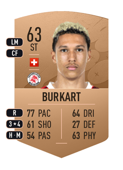 Nishan Burkart Common 63 OVR