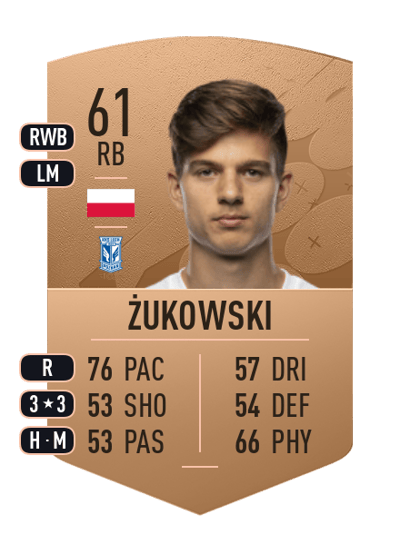 Mateusz Żukowski Common 61 OVR