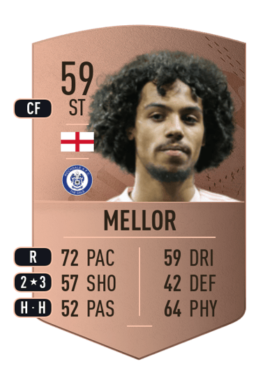 D'Mani Mellor Common 59 OVR