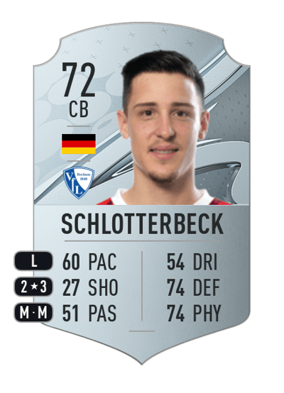 Keven Schlotterbeck Rare 72 OVR