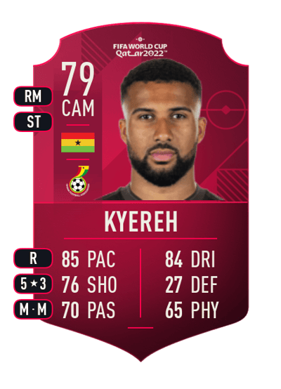 Daniel-Kofi Kyereh World Cup Player 79 OVR
