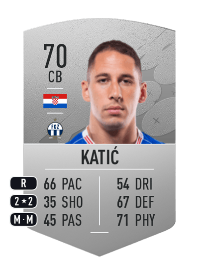 Nikola Katić Common 70 OVR