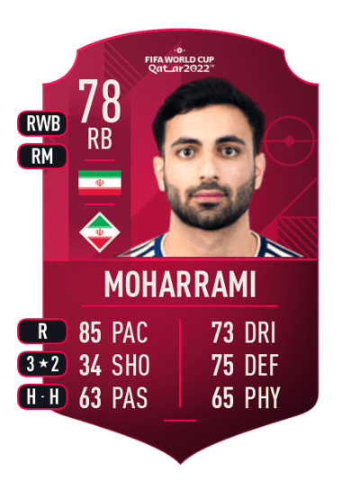 Sadegh Moharrami World Cup Player 78 OVR