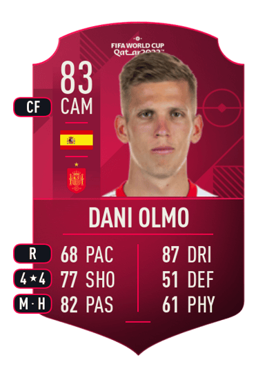 Dani Olmo World Cup Player 83 OVR
