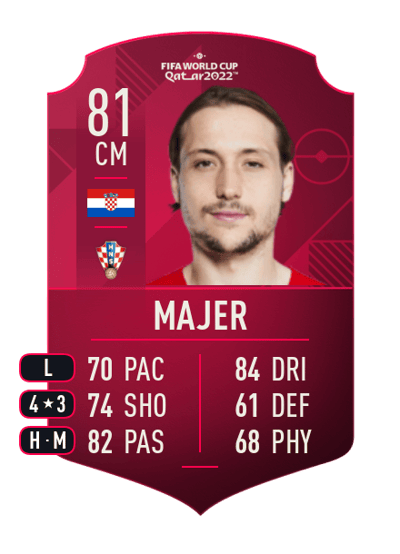 Lovro Majer World Cup Player 81 OVR