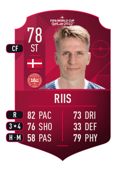 Emil Riis World Cup Player 78 OVR