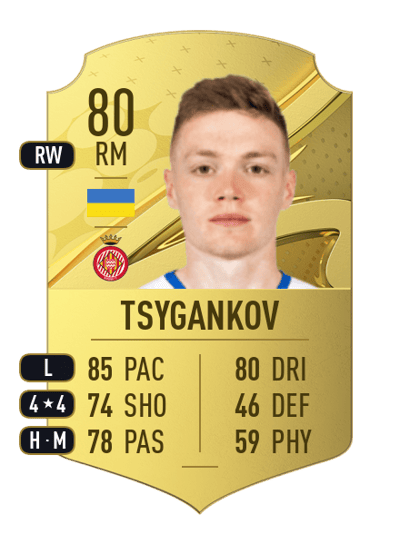 Viktor Tsygankov Rare 80 OVR