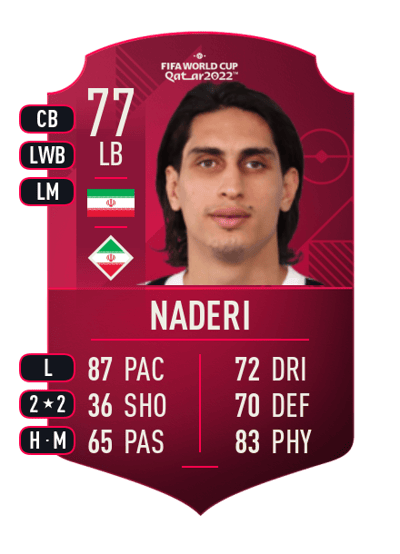 Mohammad Naderi World Cup Player 77 OVR