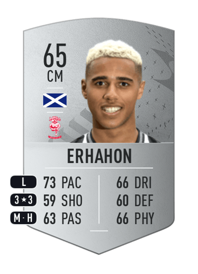 Ethan Erhahon Common 65 OVR