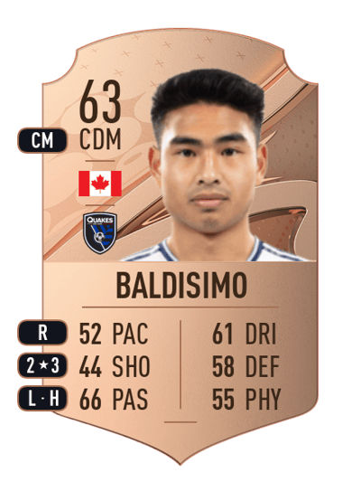 Michael Baldisimo Rare 63 OVR