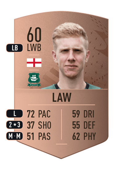 Ryan Law Common 60 OVR