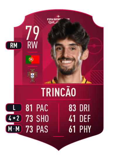 Trincão World Cup Player 79 OVR