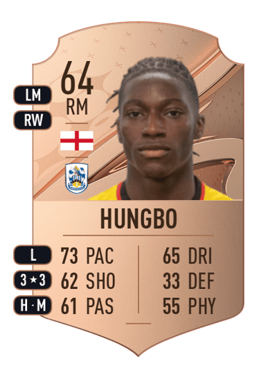Joseph Hungbo Rare 64 OVR