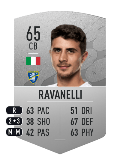 Luca Ravanelli Common 65 OVR