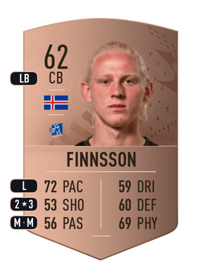 Kolbeinn Birgir Finnsson Common 62 OVR