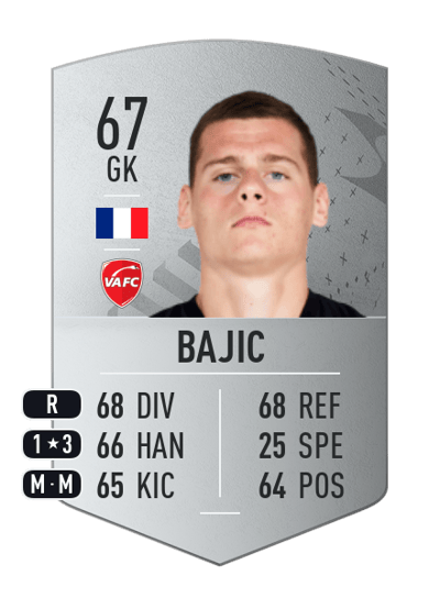 Stefan Bajic Common 67 OVR