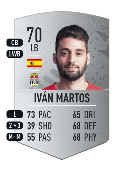 Iván Martos Common 70 OVR