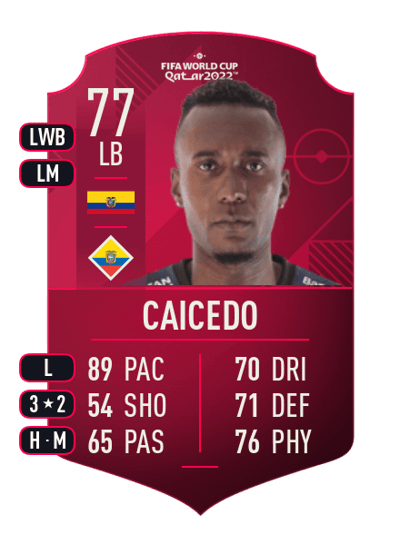 Beder Caicedo World Cup Player 77 OVR