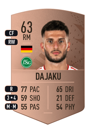 Leon Dajaku Common 63 OVR