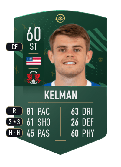 Charlie Kelman WILDCARD TOKEN 60 OVR