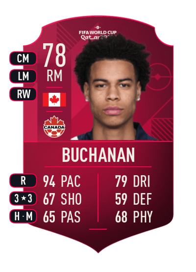 Tajon Buchanan World Cup Player 78 OVR