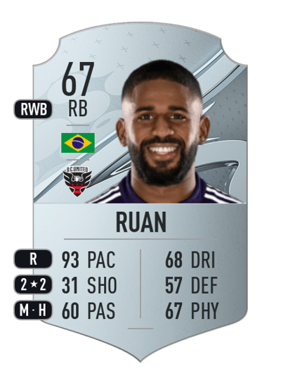 Ruan Rare 67 OVR