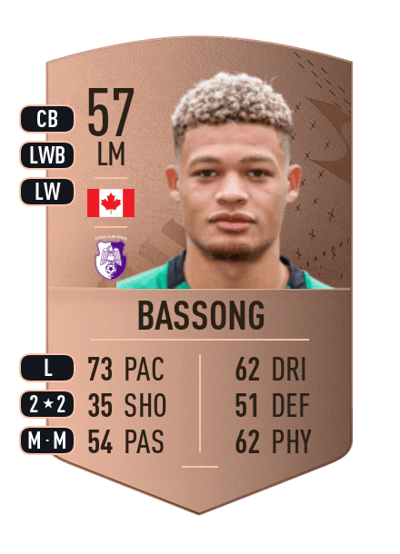 Zorhan Bassong Common 57 OVR