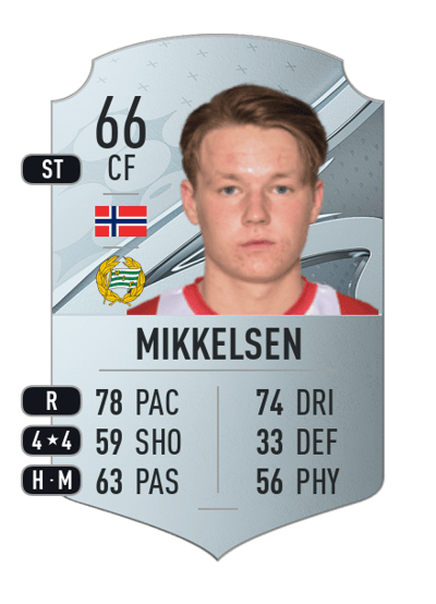 August Mikkelsen Rare 66 OVR