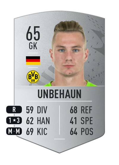 Luca Unbehaun Common 65 OVR