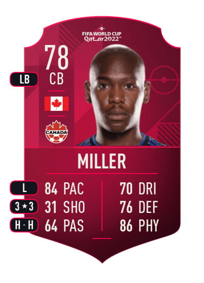 Kamal Miller World Cup Player 78 OVR
