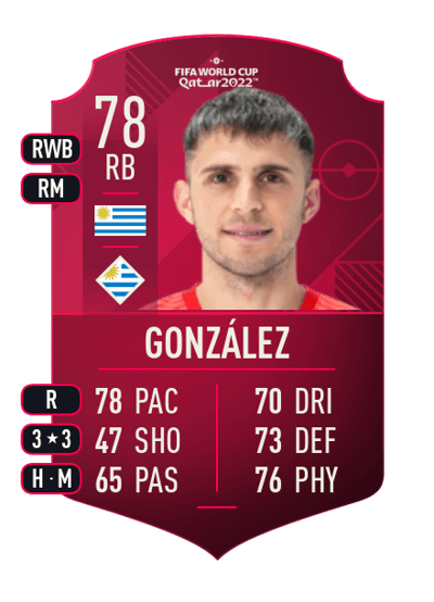 Giovanni González World Cup Player 78 OVR