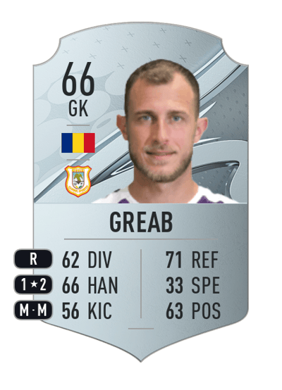 Alexandru Greab Rare 66 OVR