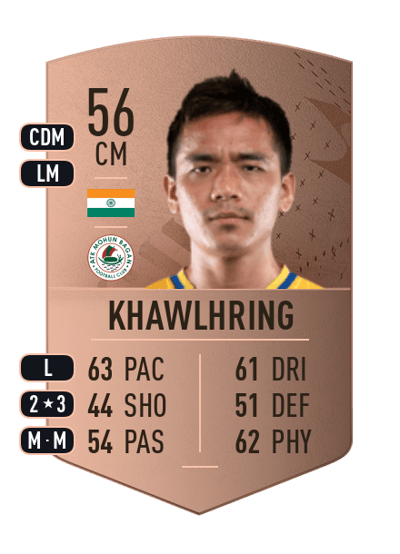 Lalthathanga Khawlhring Common 56 OVR