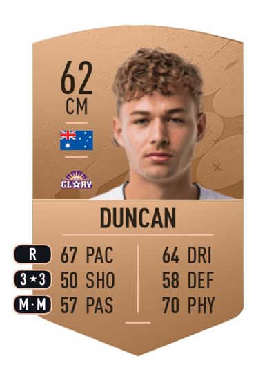 Zachary Duncan Common 62 OVR