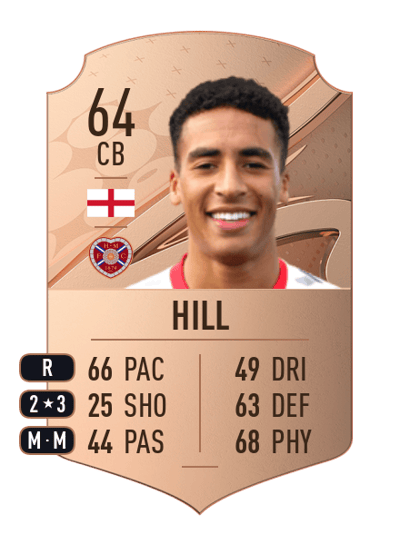 James Hill Rare 64 OVR