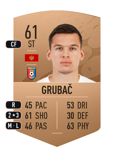 Sergej Grubač Common 61 OVR
