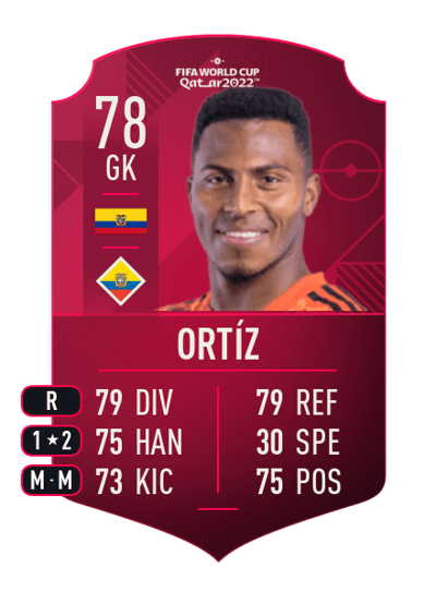 Pedro Ortíz World Cup Player 78 OVR