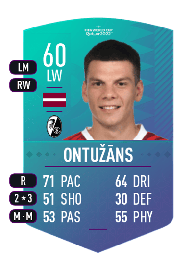Daniels Ontužāns World Cup Swap Token 60 OVR