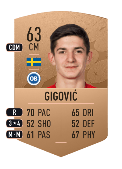 Armin Gigović Common 63 OVR