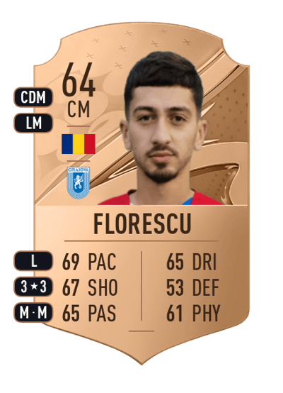 Eduard Florescu Rare 64 OVR