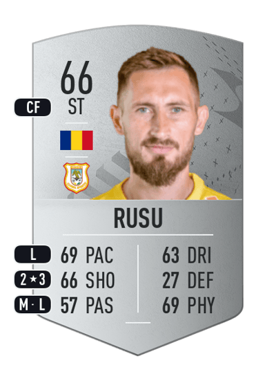 Bogdan Rusu Common 66 OVR