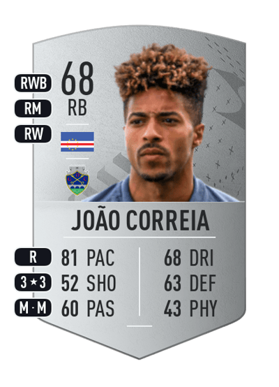 João Correia Common 68 OVR