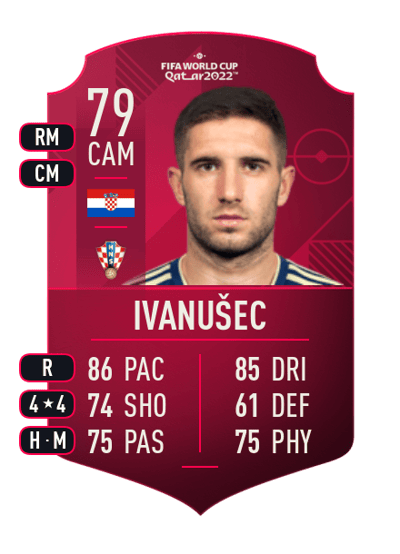 Luka Ivanušec World Cup Player 79 OVR