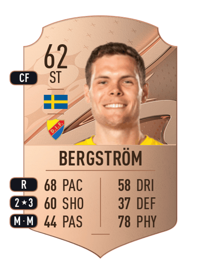 Jacob Bergström Rare 62 OVR