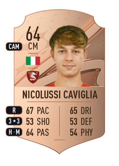 Hans Nicolussi Caviglia Rare 64 OVR