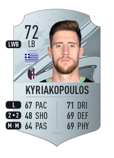 Giorgos Kyriakopoulos Rare 72 OVR