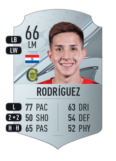 Alan Rodríguez Rare 66 OVR