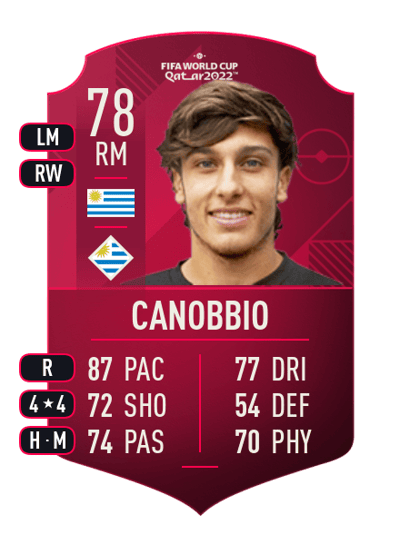 Agustín Canobbio World Cup Player 78 OVR